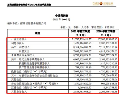 招商证券怎么增加账号