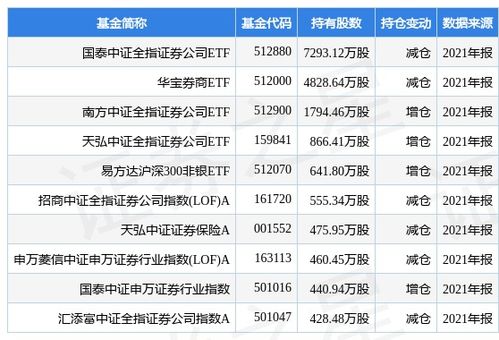 招商证券怎么增加账号