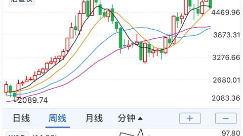 菜鸟如何选股票