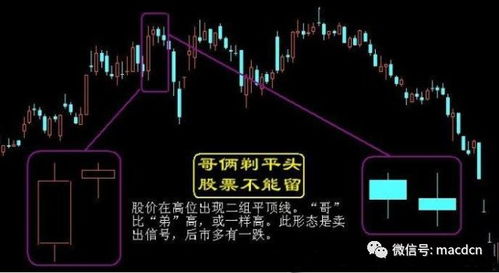 股票k线双顶如何卖出 股票k线双顶如何卖出