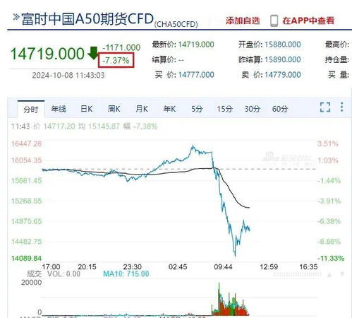 如何快速购买新股股票