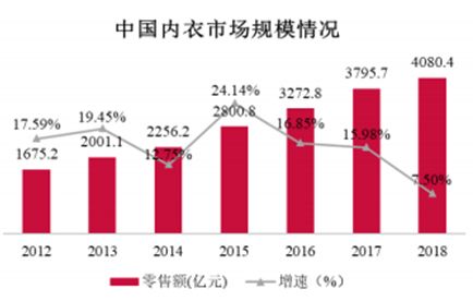 如何看懂股票上市预期值