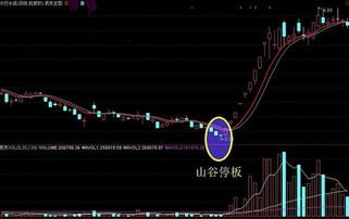 如何看待18年股票