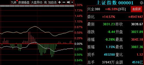 股票如何看线做短期 股票如何看线做短期