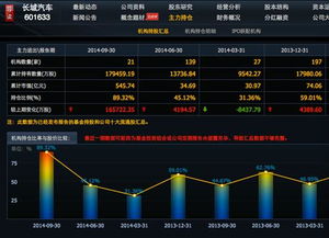 如何看懂汽车股票