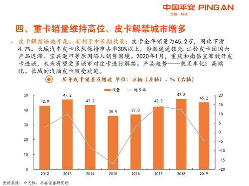 如何看懂汽车股票