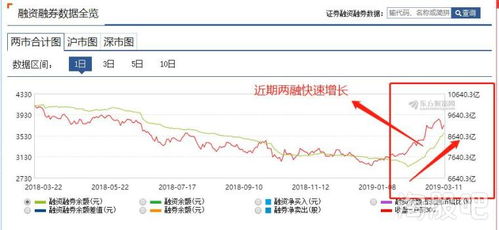 股票如何融资加杠杆转债 股票如何融资加杠杆转债