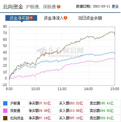 山西证券怎么赎回