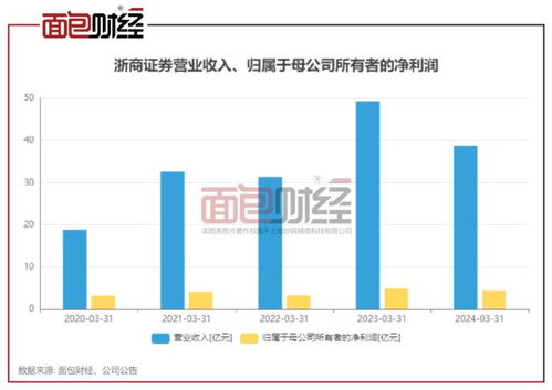 双基证券怎么盈利