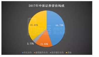 中原证券创业板怎么关闭