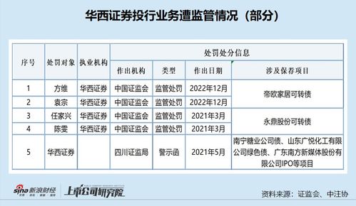 怎么查华西证券账号 怎么查华西证券账号