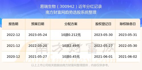如何查到股票分红多少了