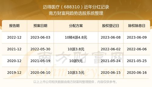 如何查到股票分红多少了