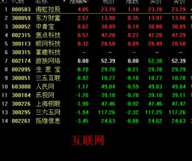如何选择股票最佳点数