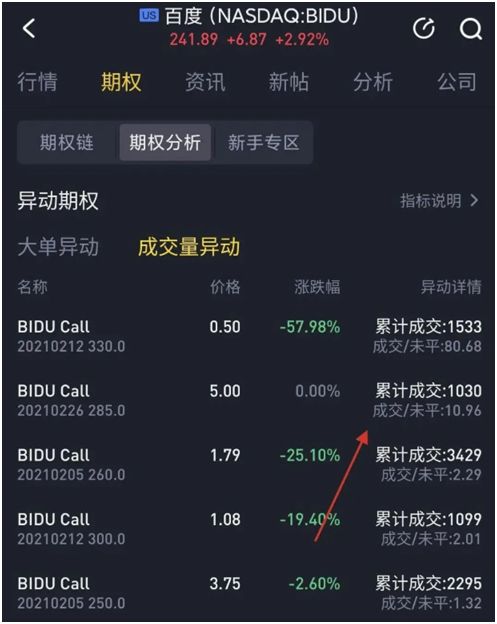 老虎证券怎么交易期权