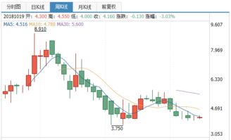 360股票如何上市