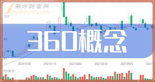360股票如何上市