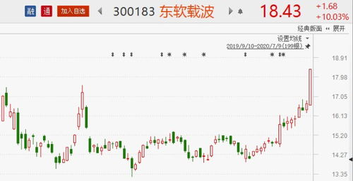 股票商家如何获利
