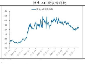国内如何买香港股票 国内如何买香港股票