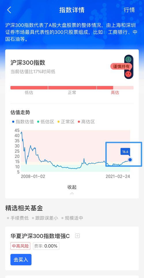 股票市净率如何查看