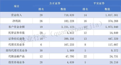 证券在线开户怎么注销