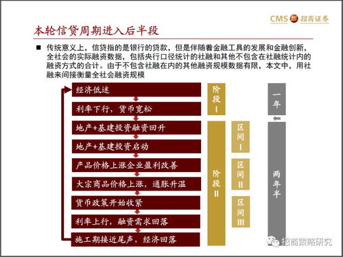 山西证券资金怎么查询