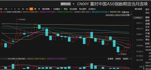 原油如何影响股票走势