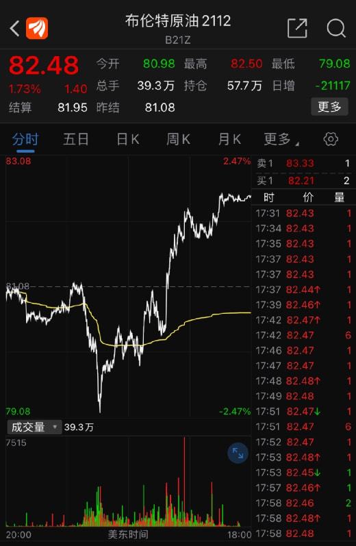原油如何影响股票走势
