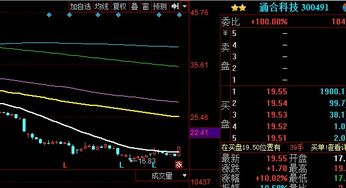 如何分辨股票是否涨停 如何分辨股票是否涨停