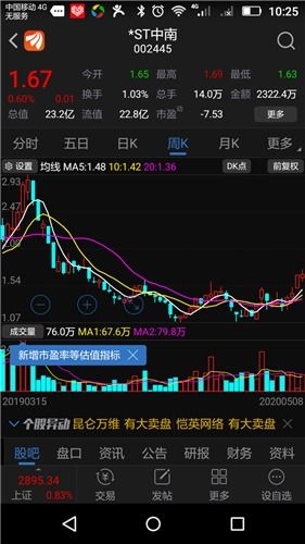 如何成为股东股票