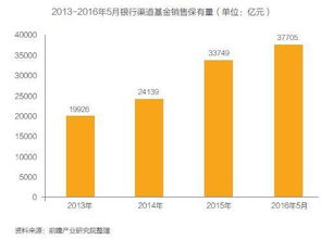 证券基金怎么销售的