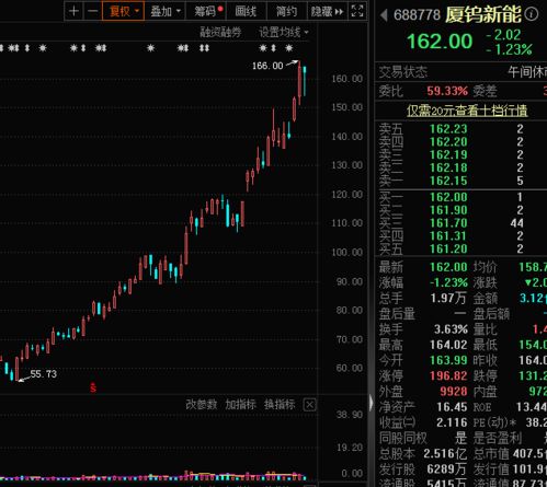 锂电股票如何 锂电股票如何