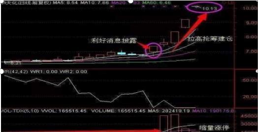 股票如何分辨主力吸筹 股票如何分辨主力吸筹
