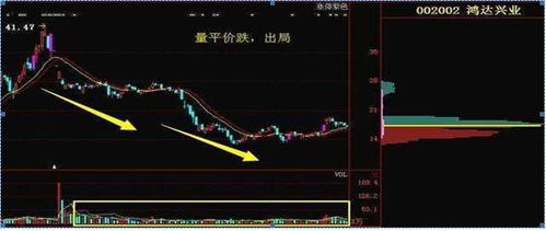 股票如何分辨主力吸筹 股票如何分辨主力吸筹