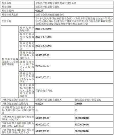 证券投资合同怎么管理