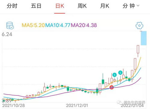 如何锻炼股票交易能力