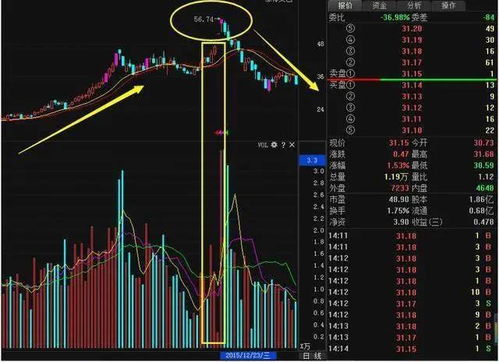 如何看股票公司的成交量