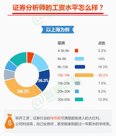 证券行业工作怎么样