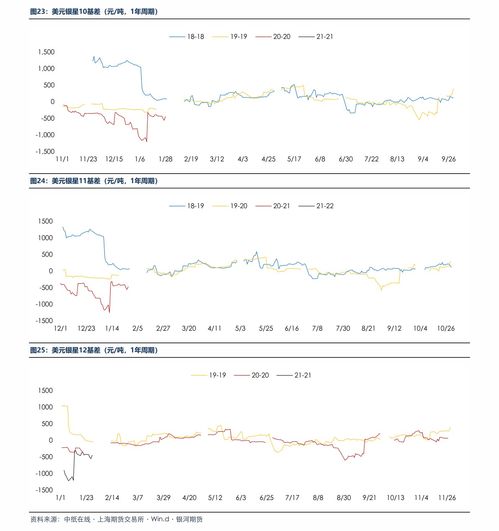 国泰证券佣金怎么计算
