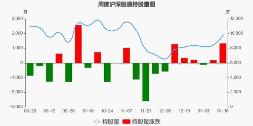 证券市值怎么提高