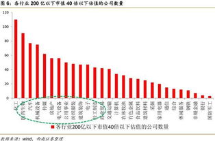 证券市值怎么提高