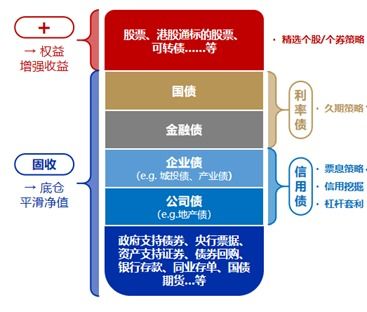 长城证券基金怎么卖出