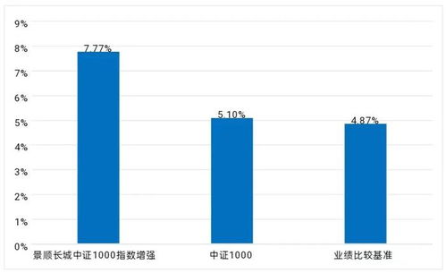 长城证券基金怎么卖出