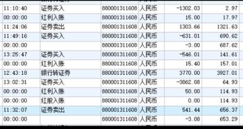 长城证券基金怎么卖出