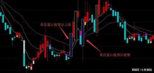股票如何波动 股票如何波动