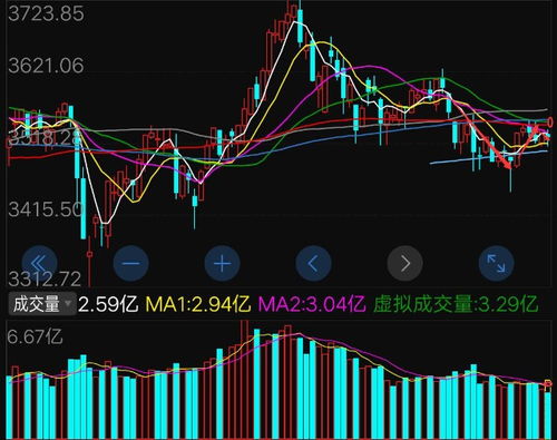 证券科技股票怎么涨