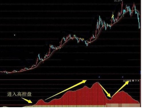 如何区分股票主力是哪只 如何区分股票主力是哪只