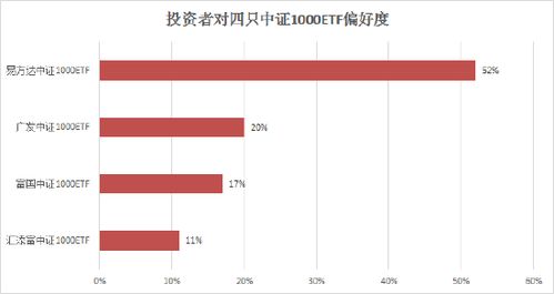 证券人员怎么购买etf