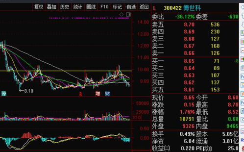如何调整好股票 如何调整好股票
