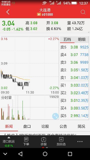 股票后期如何找股票代码